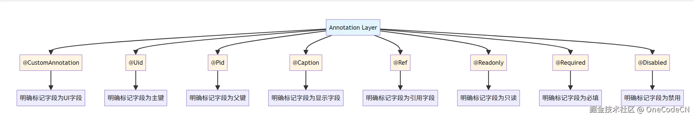 请在此添加图片描述