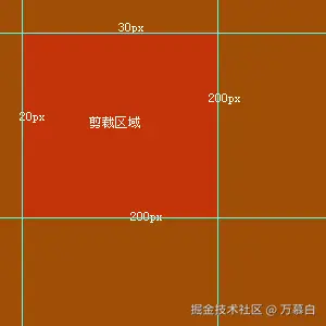 clip:rect值示意与photoshop参考线 张鑫旭-鑫空间-鑫生活