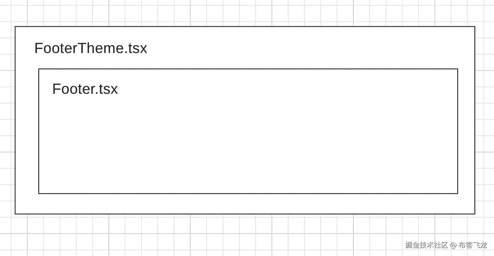 img/503823_1_En_5_Fig7_HTML.jpg