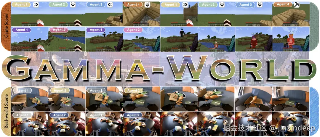 Gamma-World多智能体世界模型概览