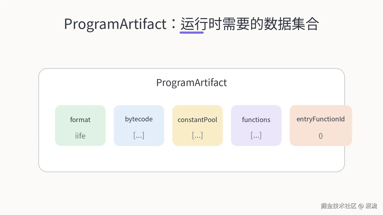 11-program-artifact.png
