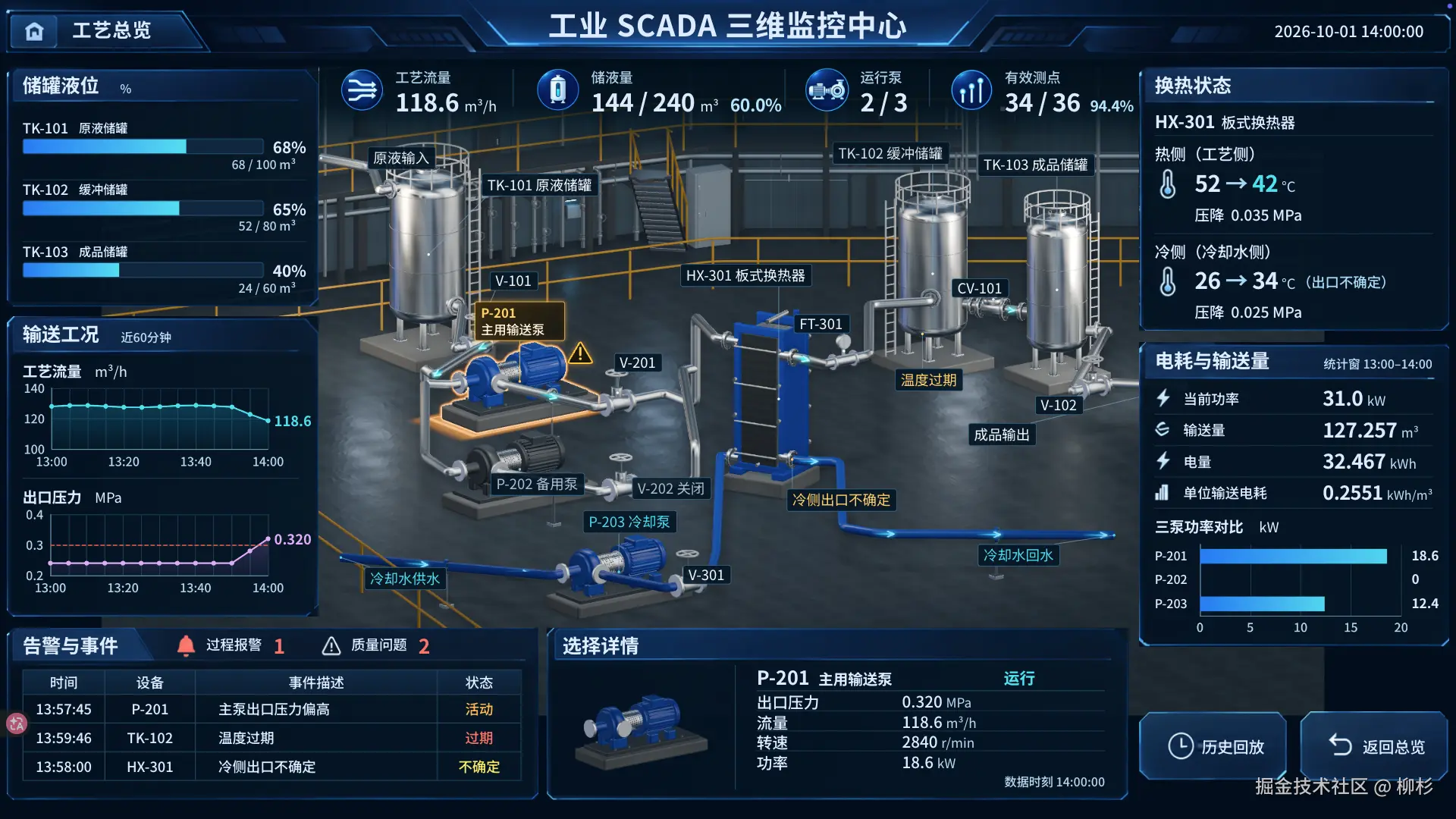 借助 Codex 和可视化工作流，从调研到完整实现，3D 大屏竟然可以这么简单
