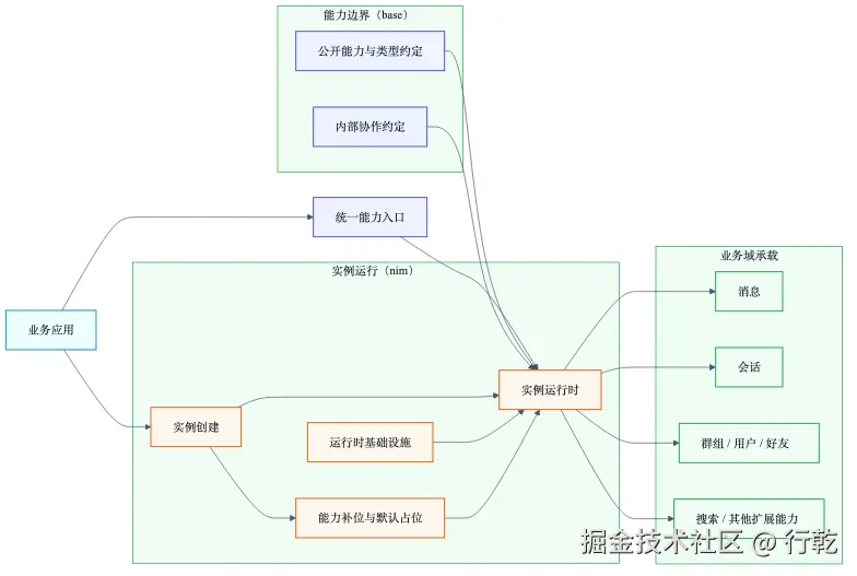 图 1 架构总览图