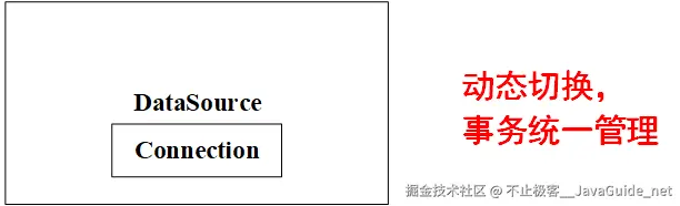 connection-DataSource