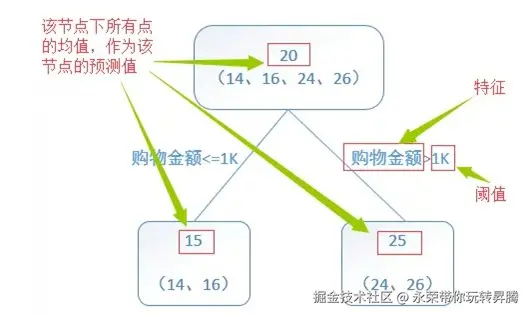 决策树_3.jpg