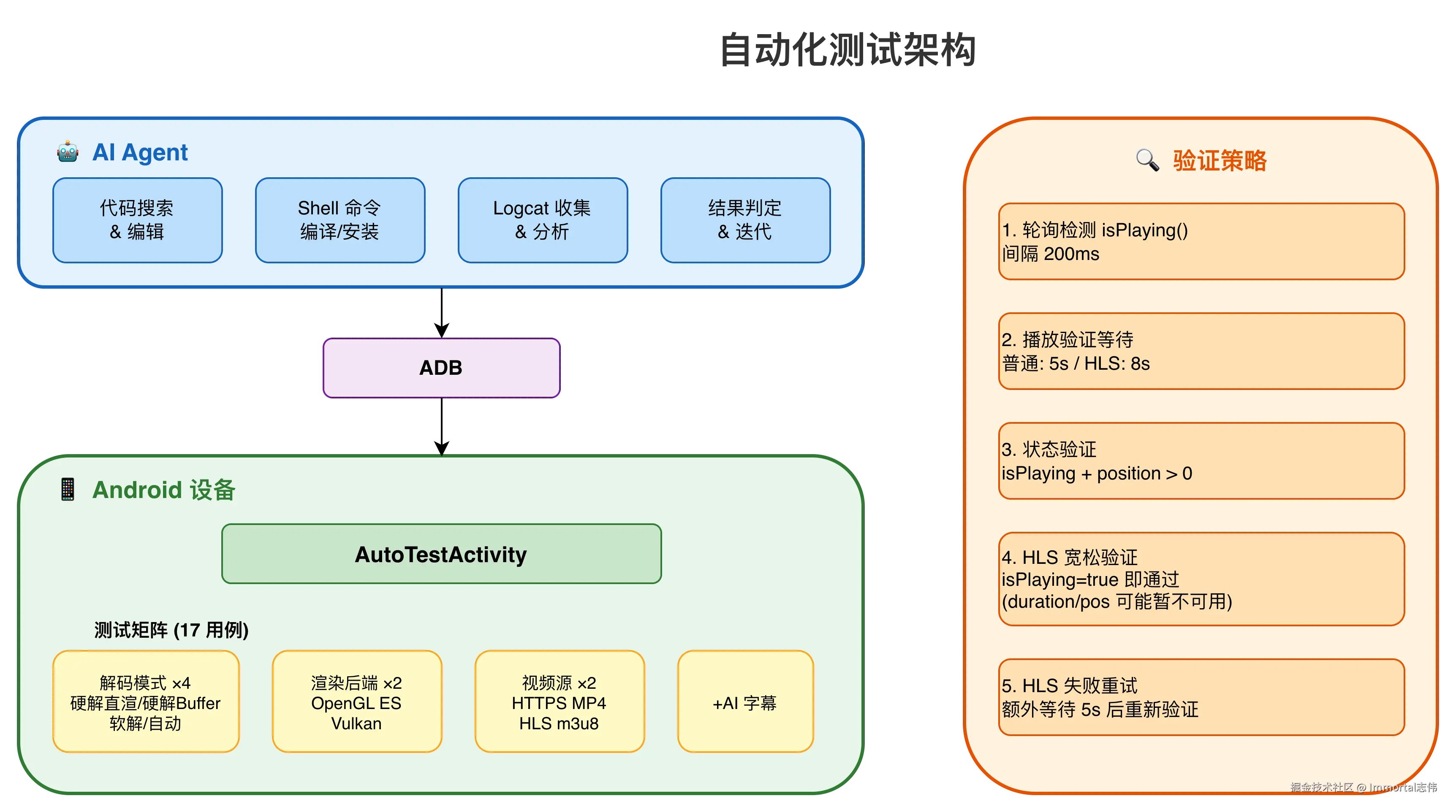AI_automated_testing_framework.png
