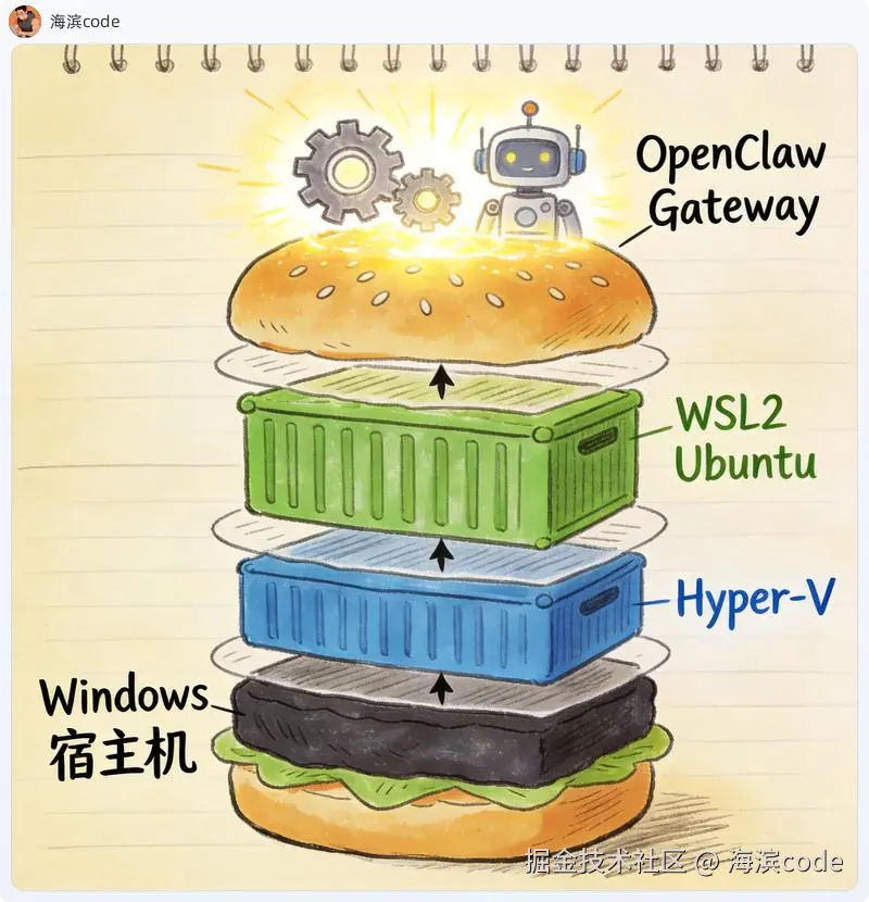 wsl2-architecture