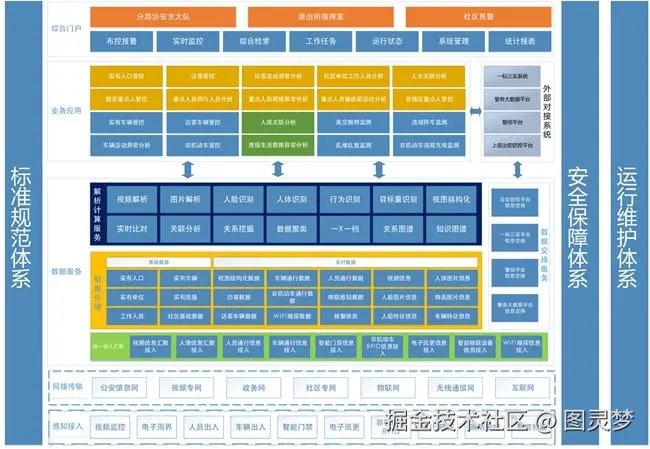 智慧社区解决方案