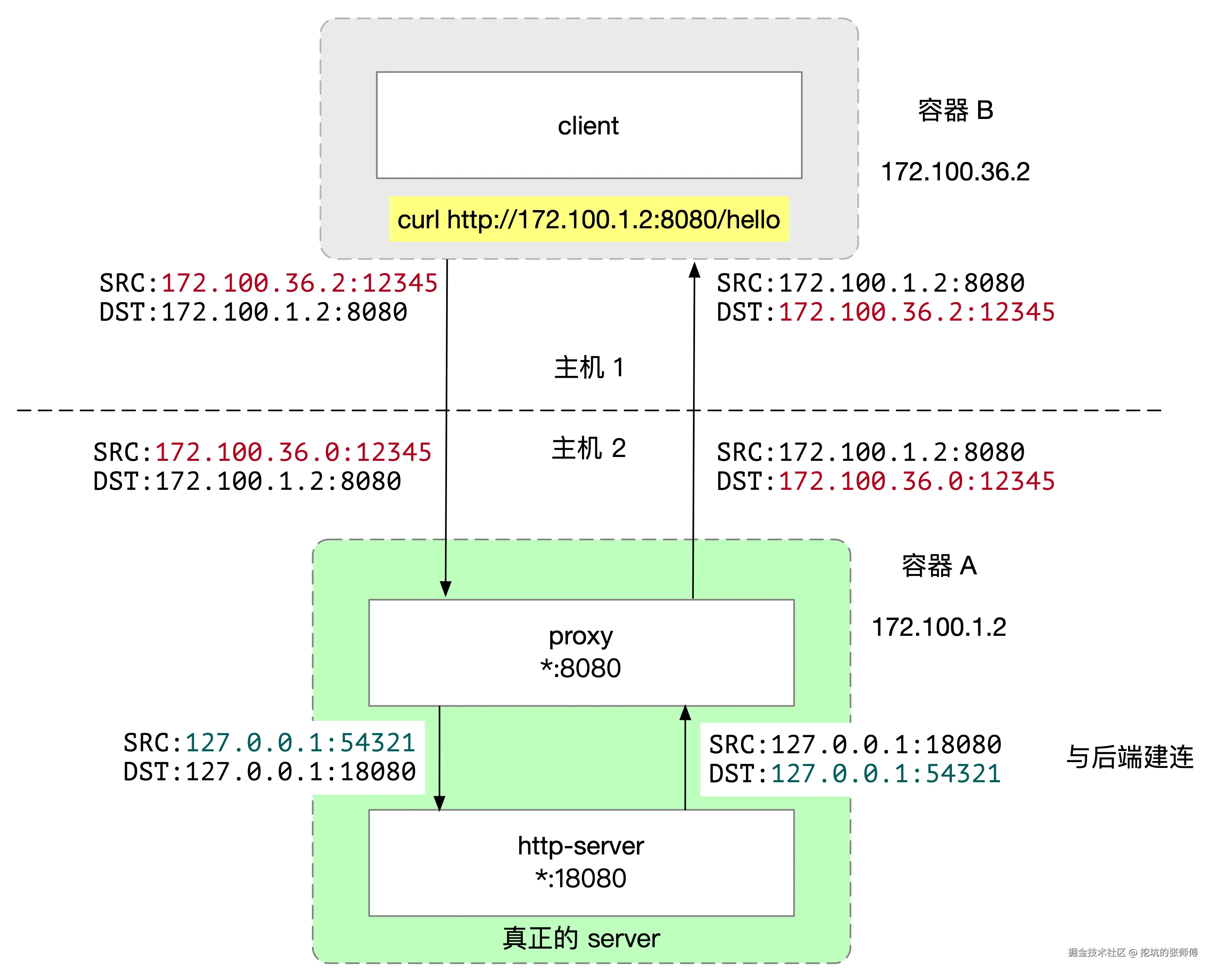 tproxy-00