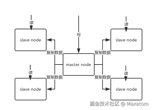 master-slave.png
