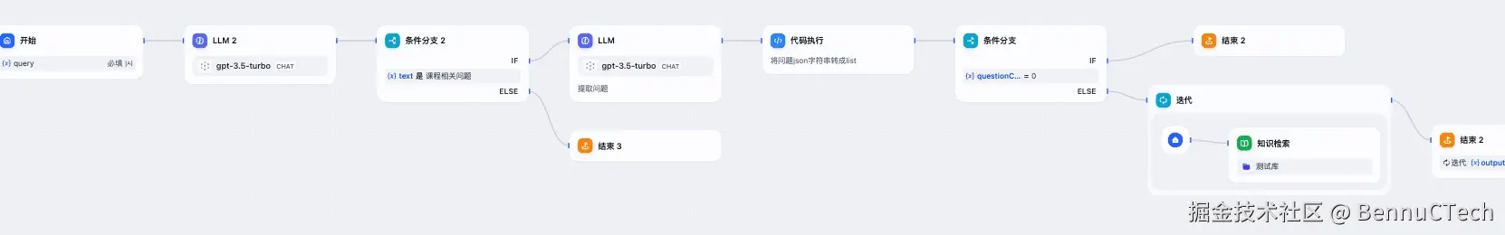 全流程单知识库3.0（llm分类）.jpg