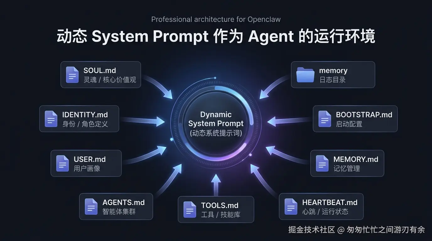 6动态SystemPrompt插图1.png