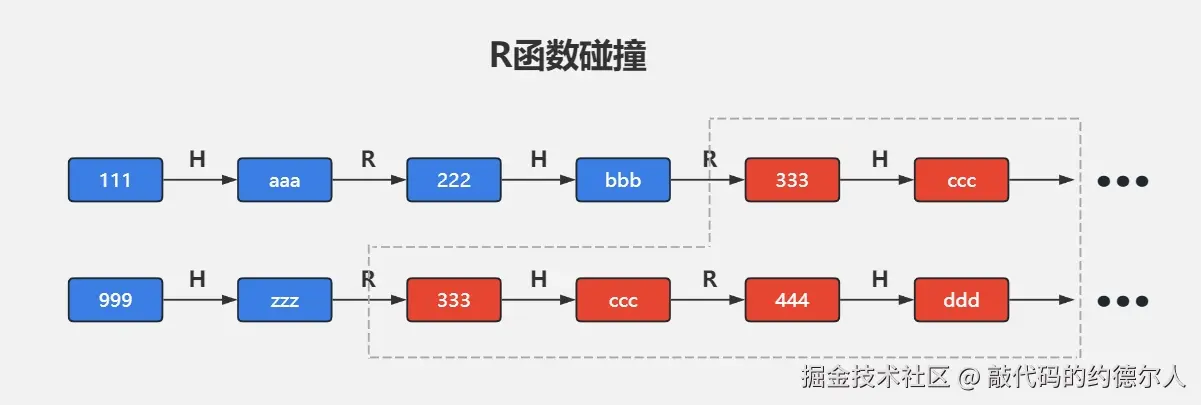R函数碰撞-流程标题.png