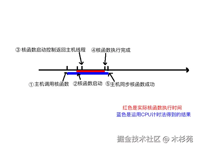 时间轴.png