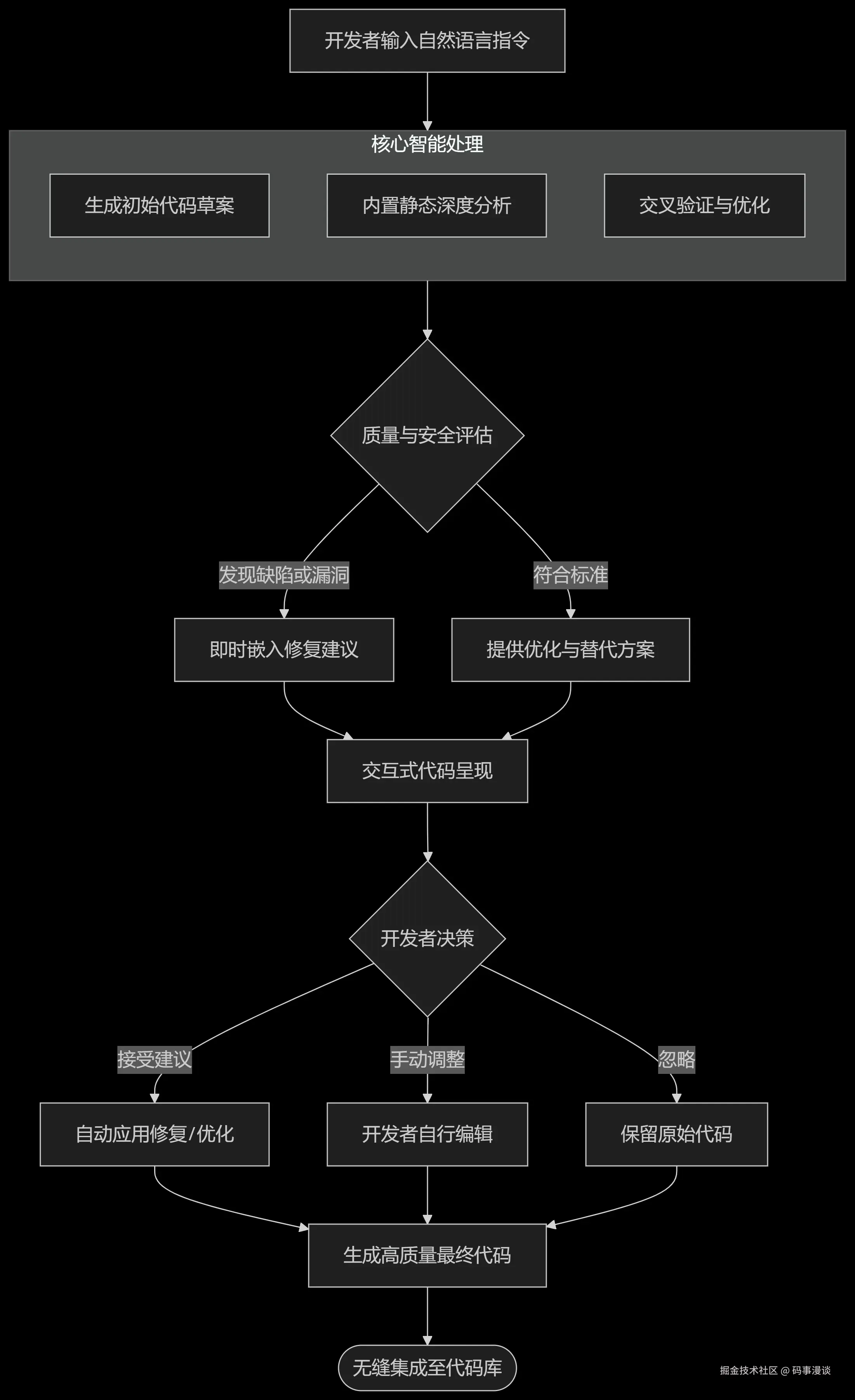 deepseek_mermaid_20250821_3fb443.png