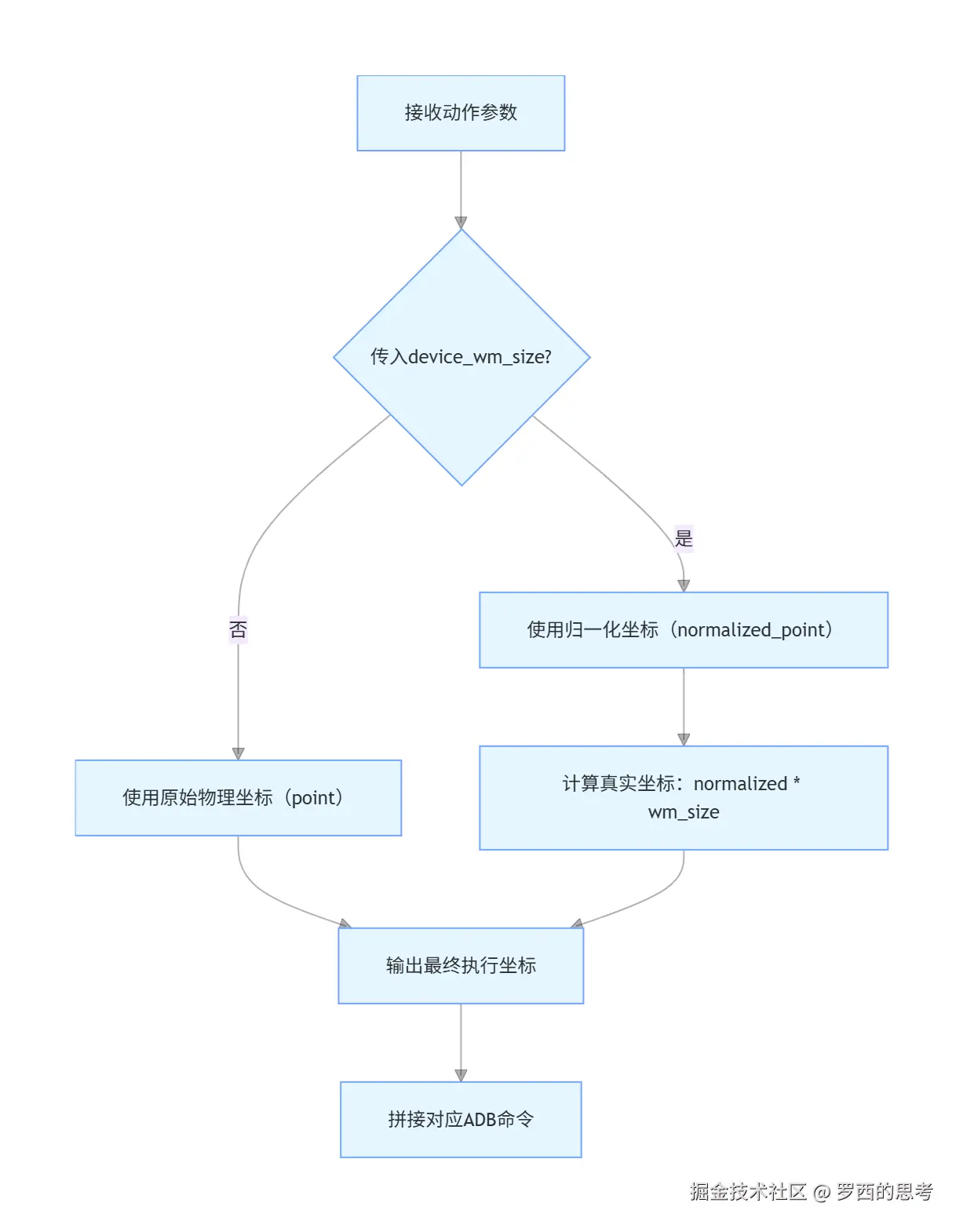 act_on_device @  mobile_action_helper-2