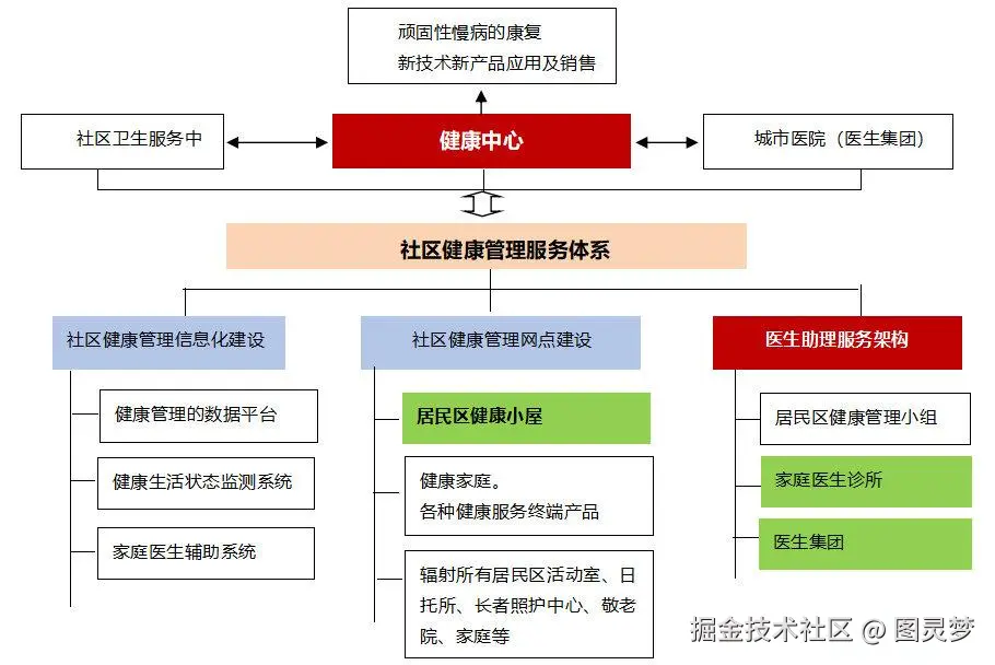 智慧社区解决方案