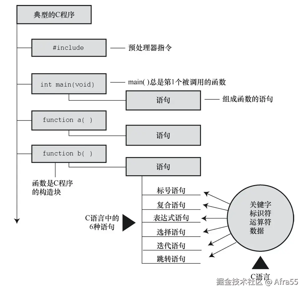 CPP