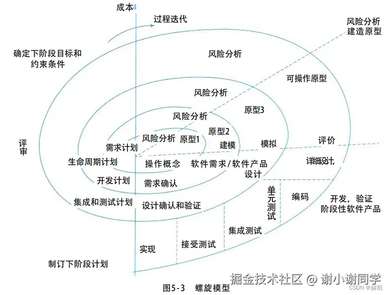 螺旋模型.png