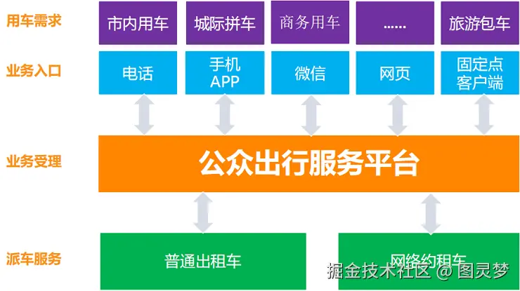 智慧公交解决方案