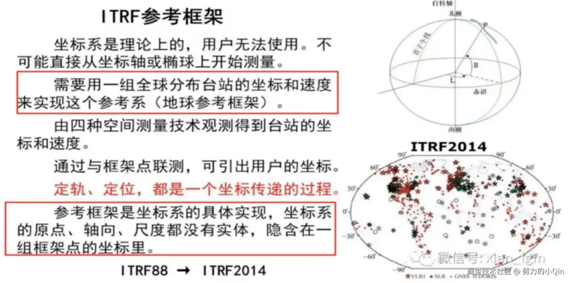course-coord-CGCS2000-ITRF97-动态坐标.jpg