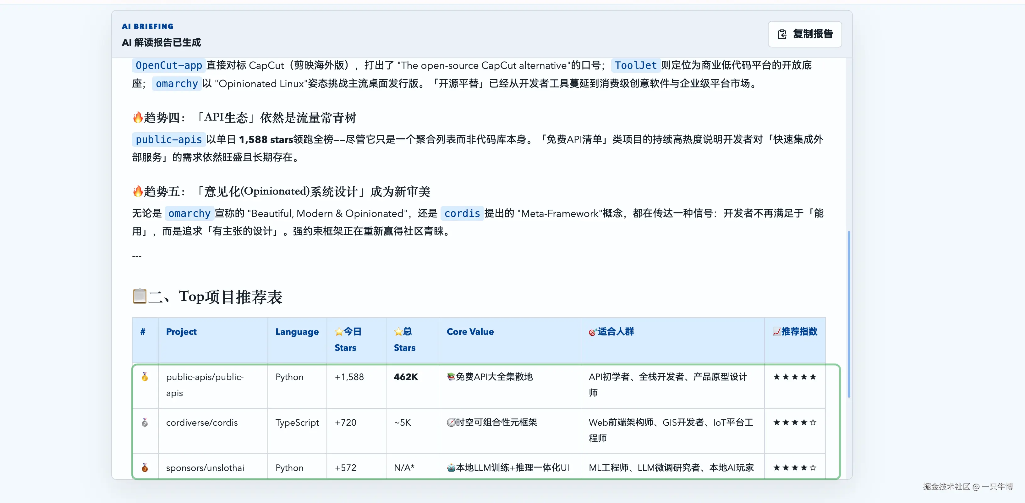 热榜项目推荐表