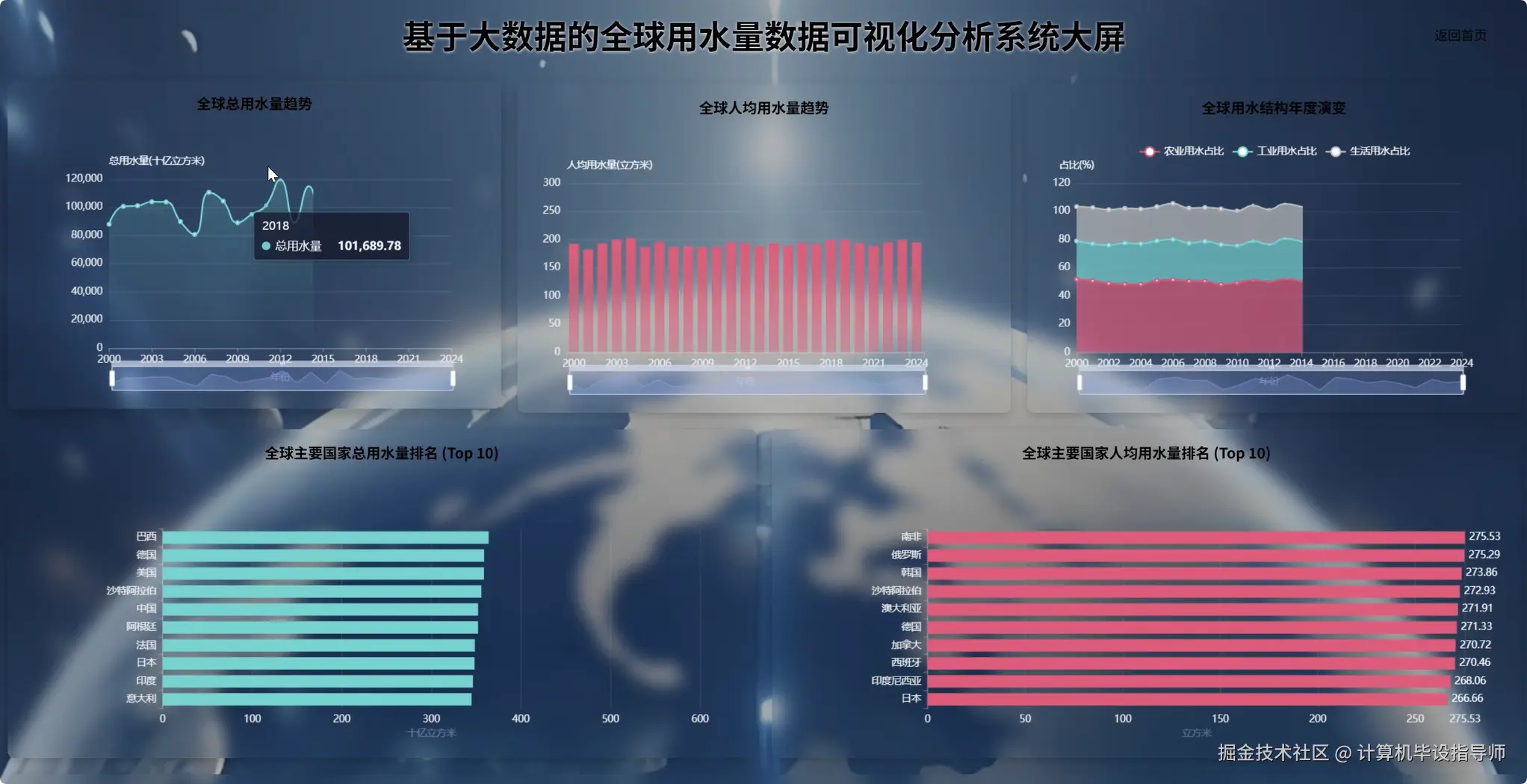 数据大屏上.png