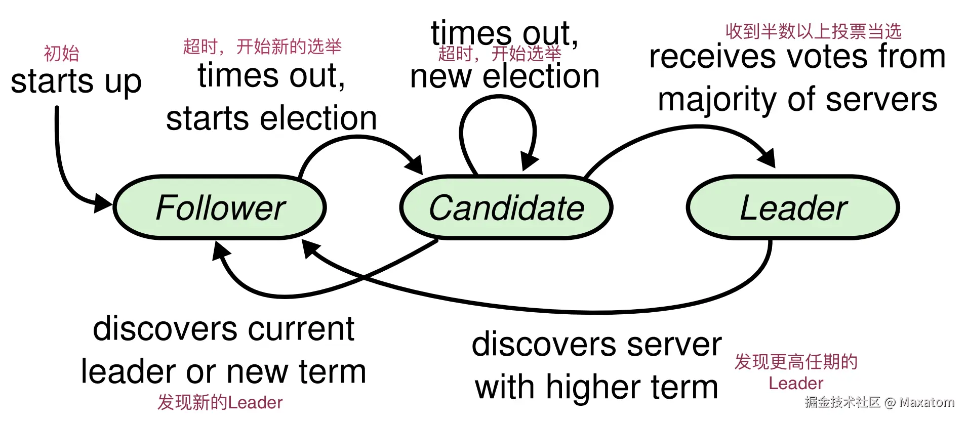角色转换.png