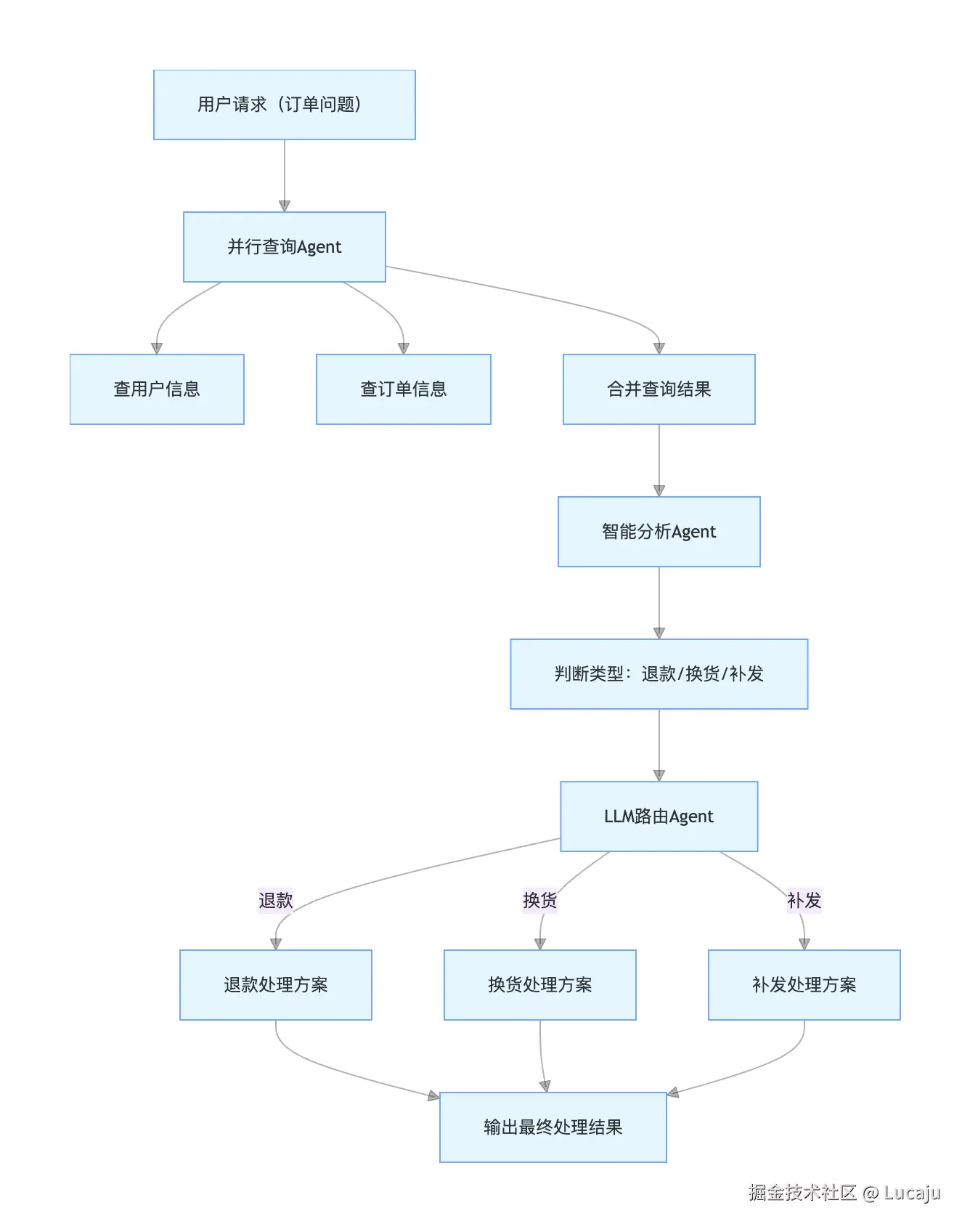 mixagent.png