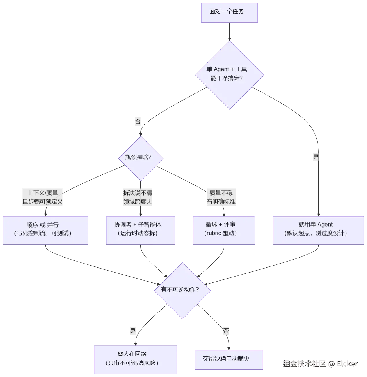 mermaid diagram