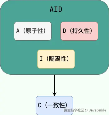 AID->C