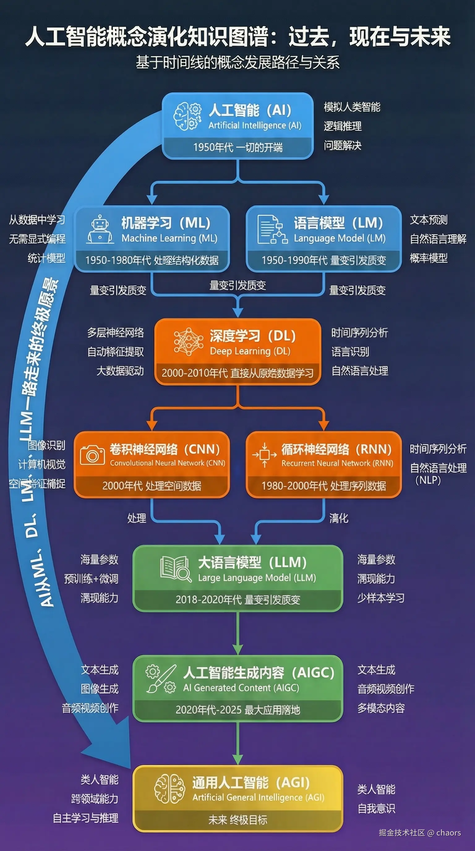 AI知识图谱_带箭头说明.png