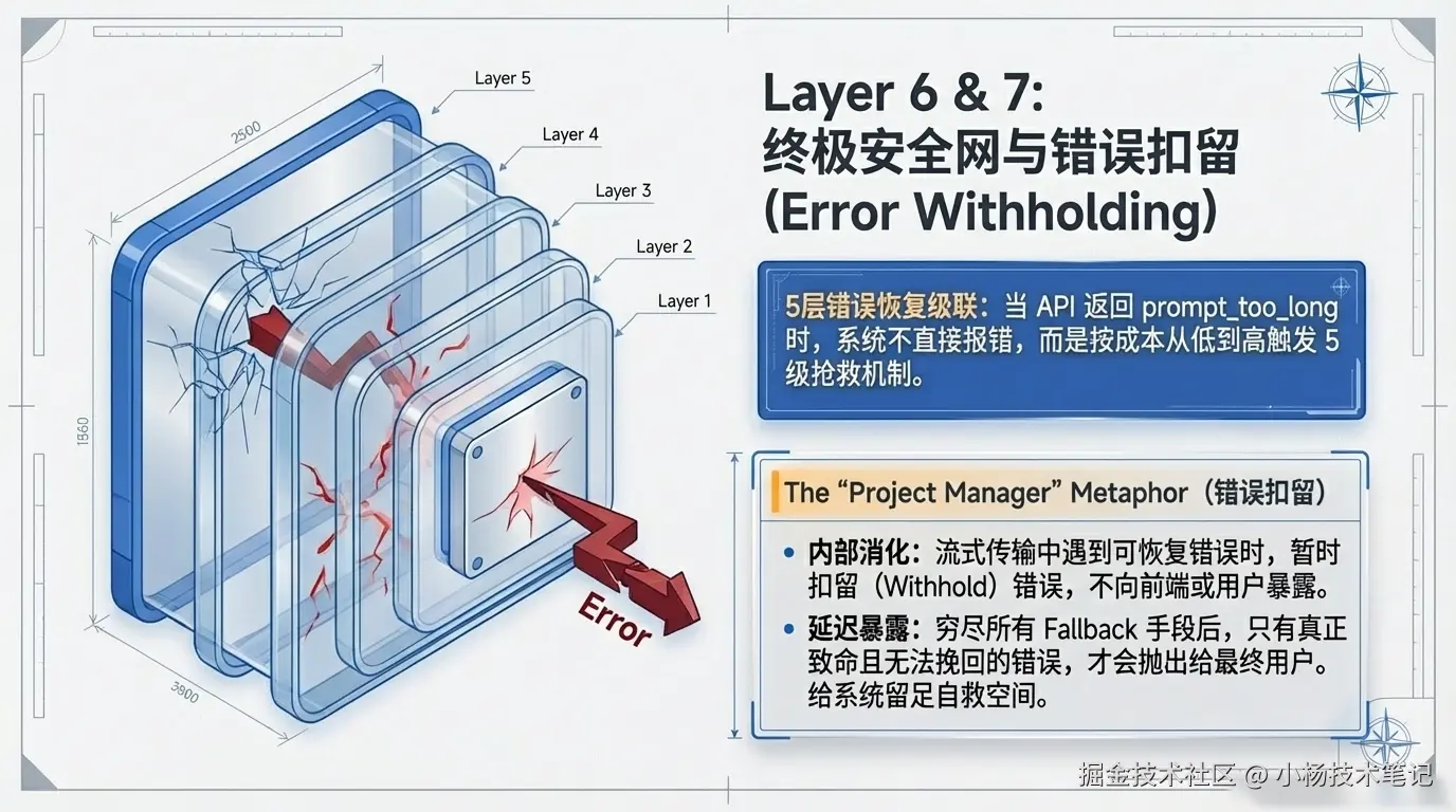 Layer 6 & 7