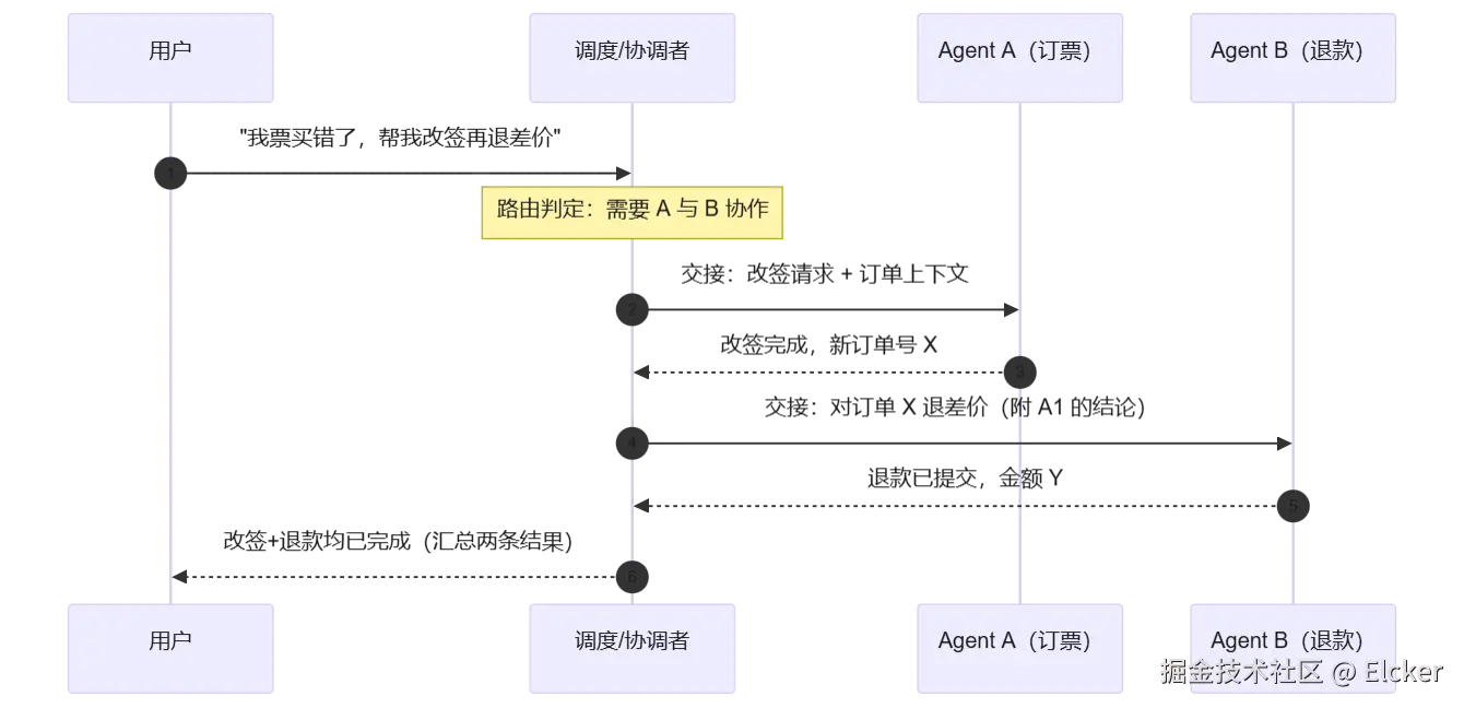 mermaid diagram