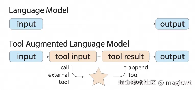 图26 TALM整体方案