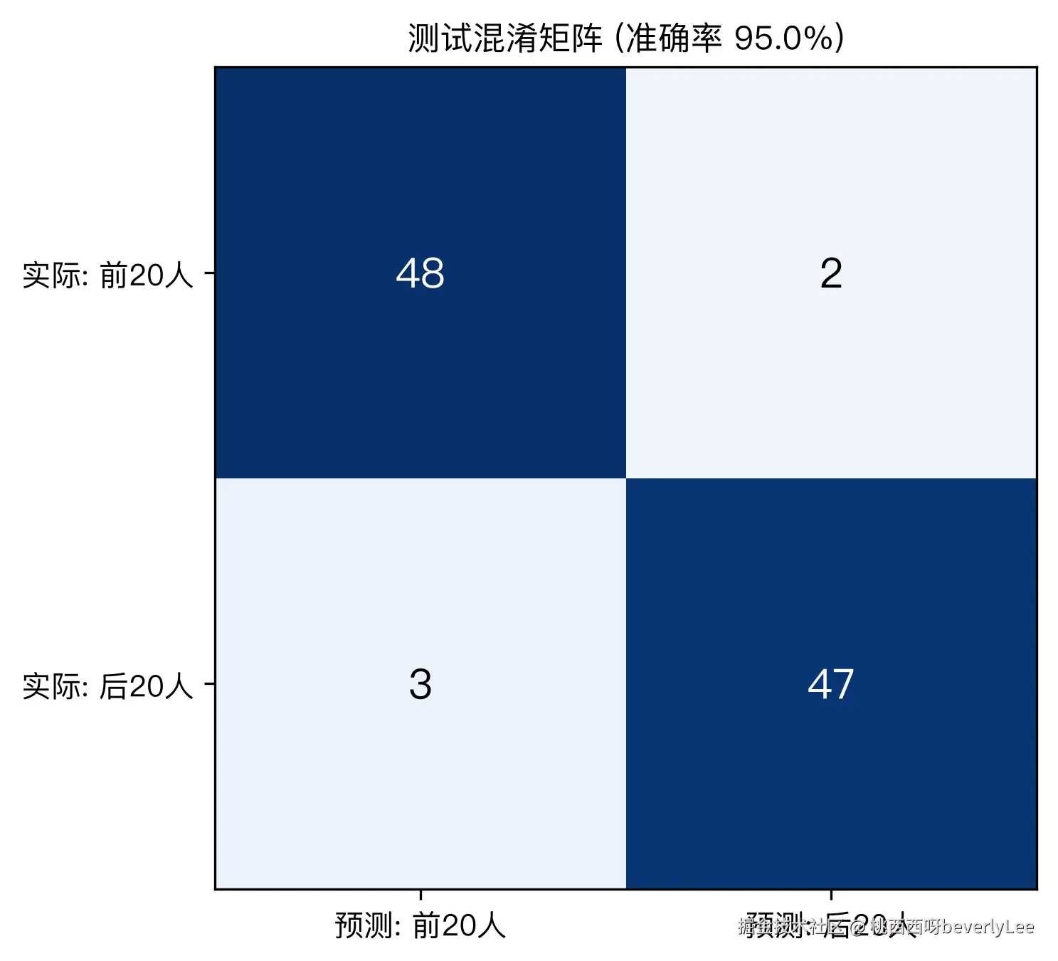 fig4_confusion_matrix.png