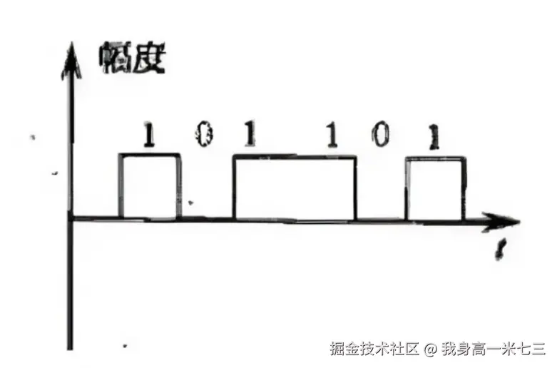 数字信号.png