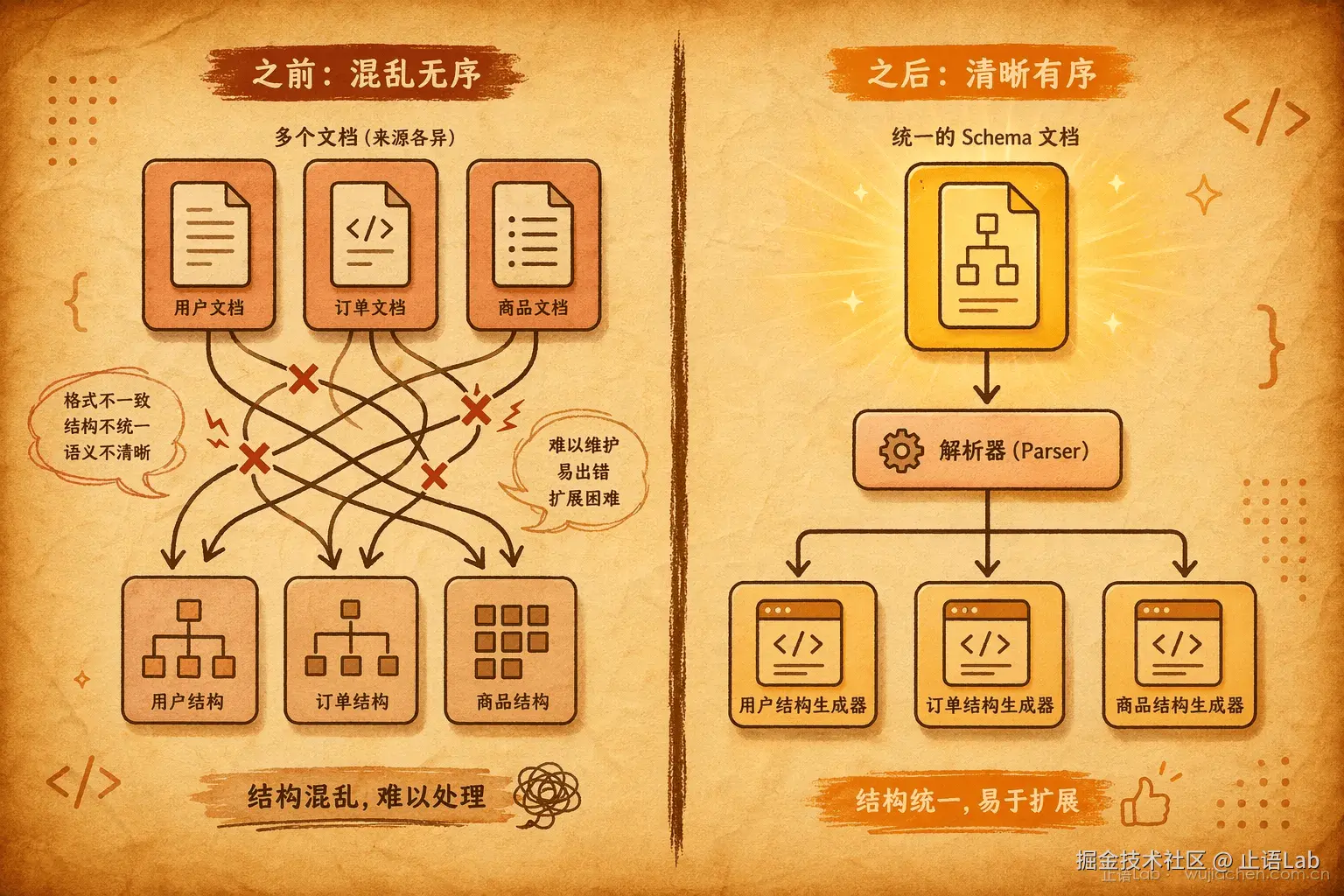 改造前后对比
