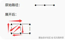 索引，顶点组成三角形