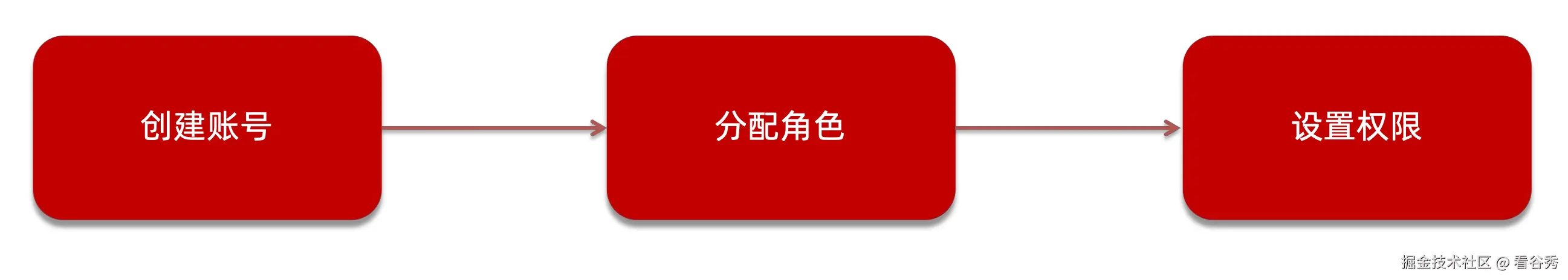 截屏2024-11-22 18.11.09.png