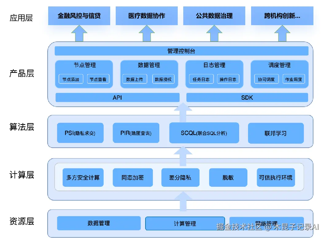 企业微信截图_17422115194328.png