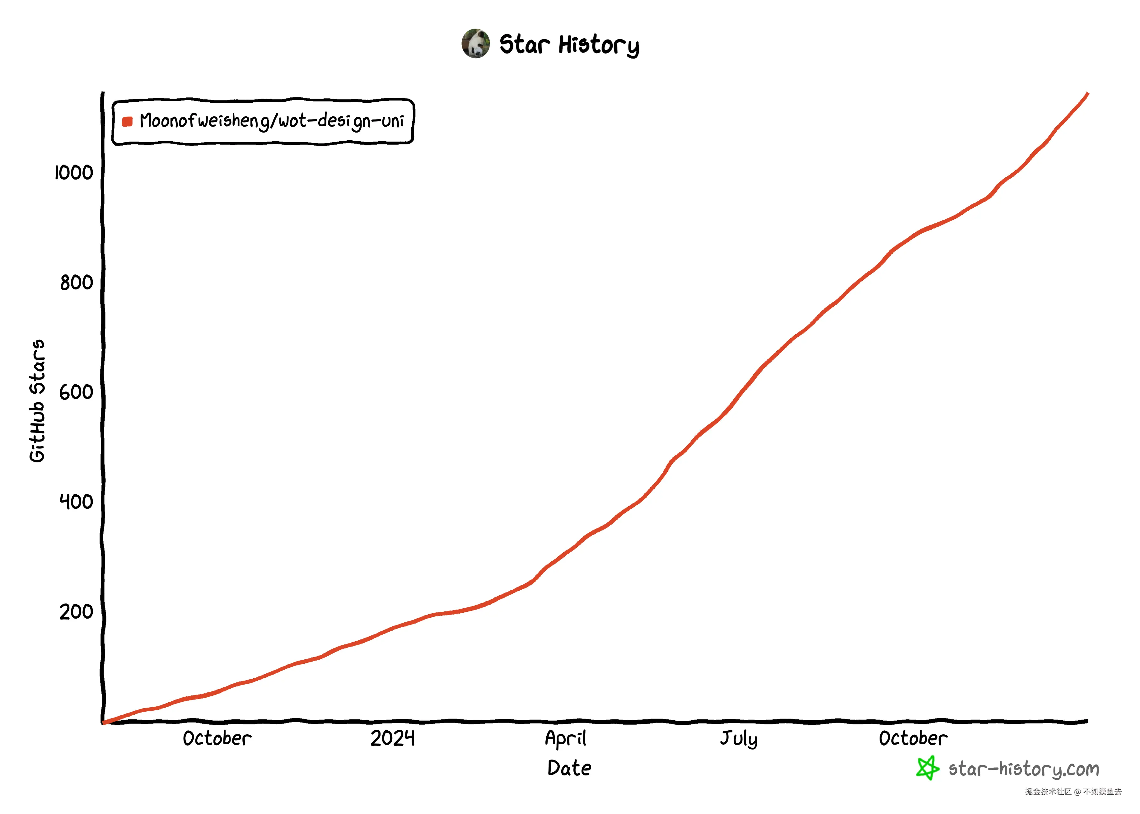 star-history-20241231.png