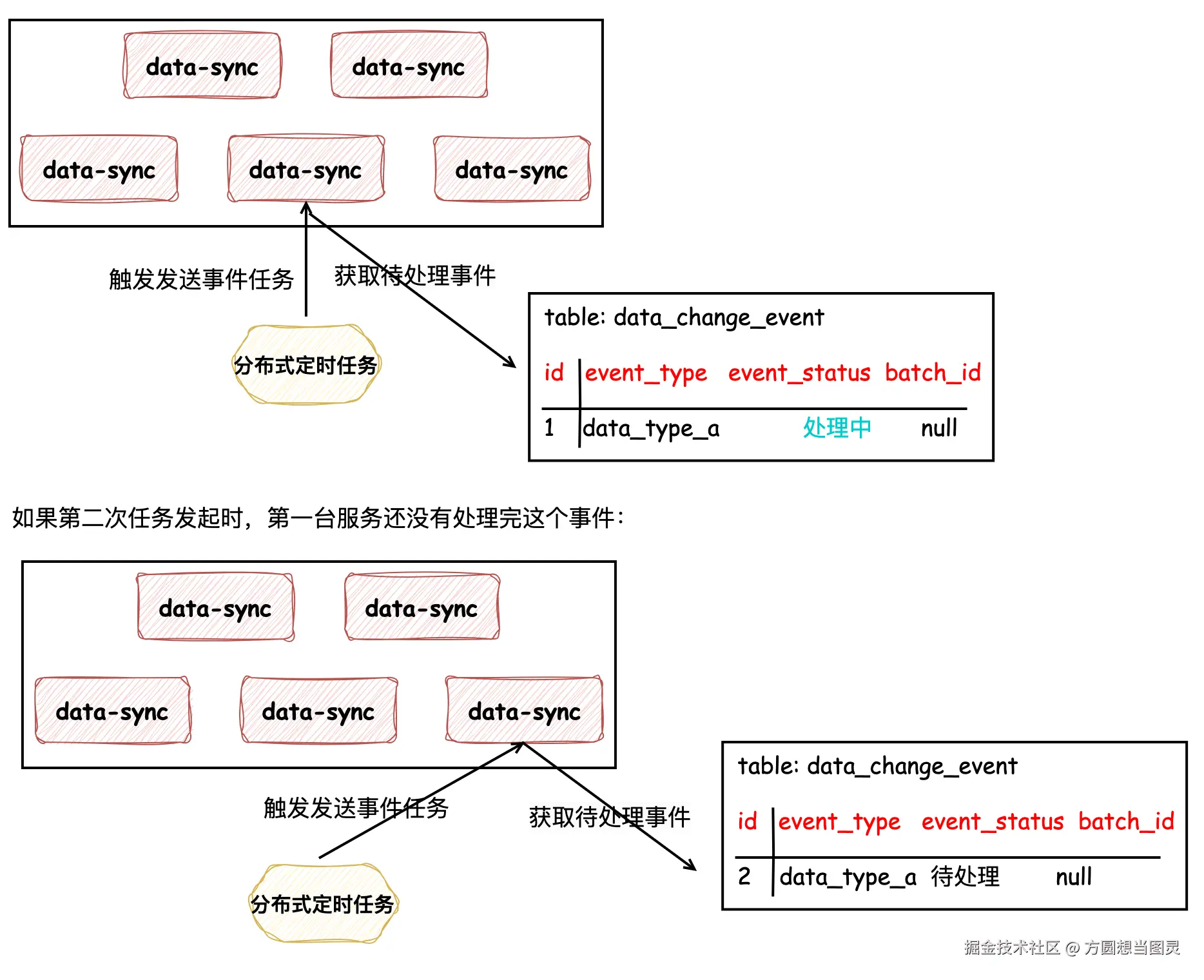数据同步流程6.png