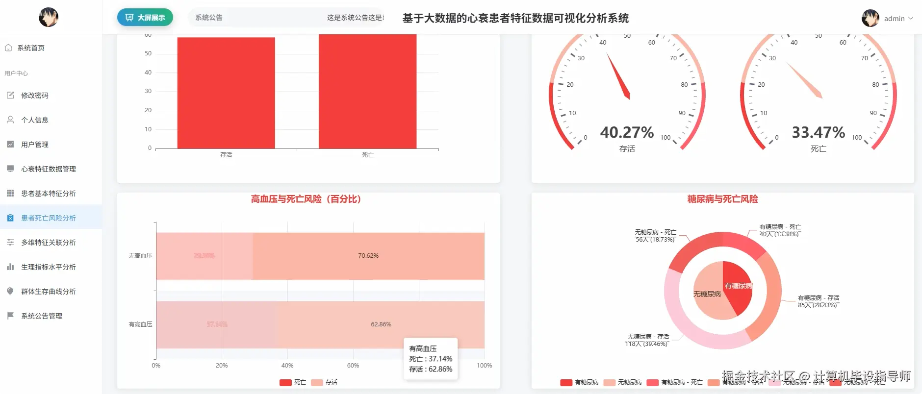 患者死亡风险分析.png