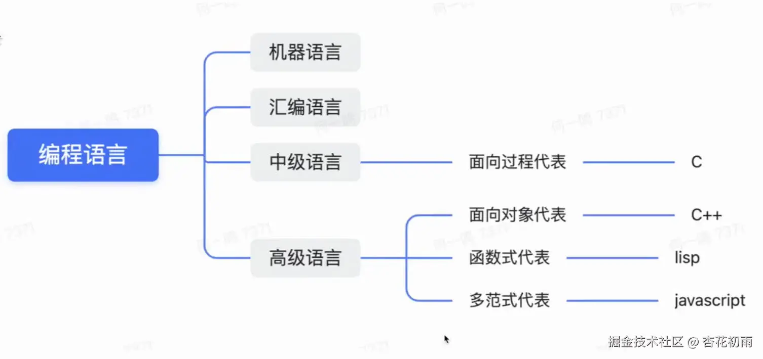 编程语言.jpg