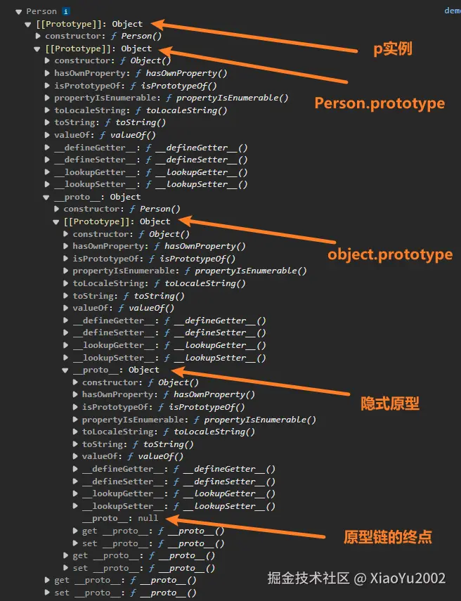 对象原型链的详细表达