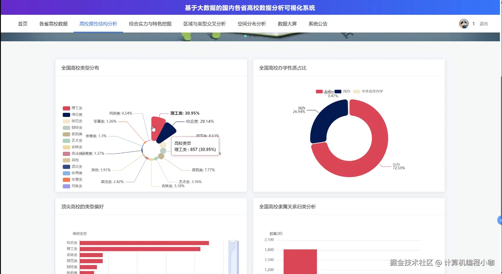 高校属性结构分析.png