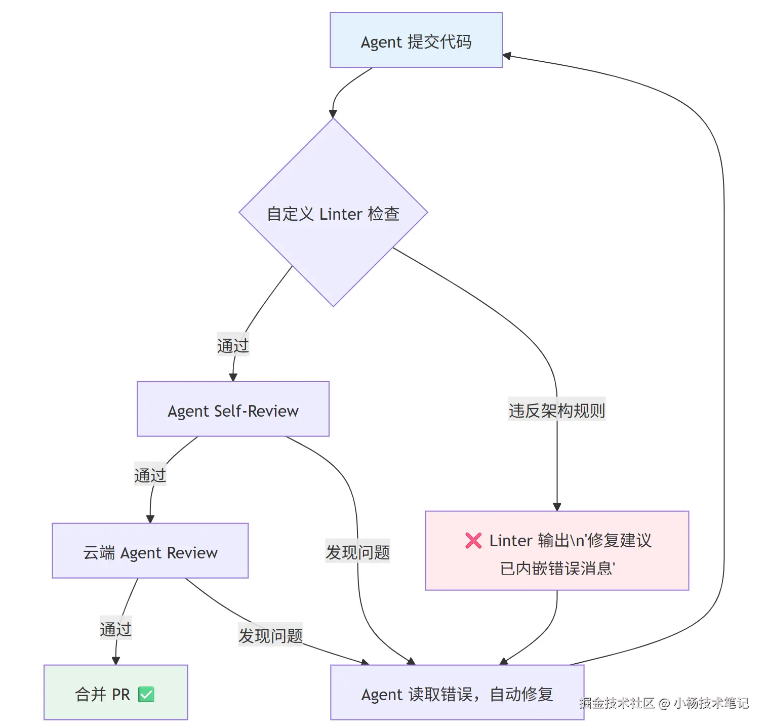 PixPin_2026-03-16_20-09-39.png