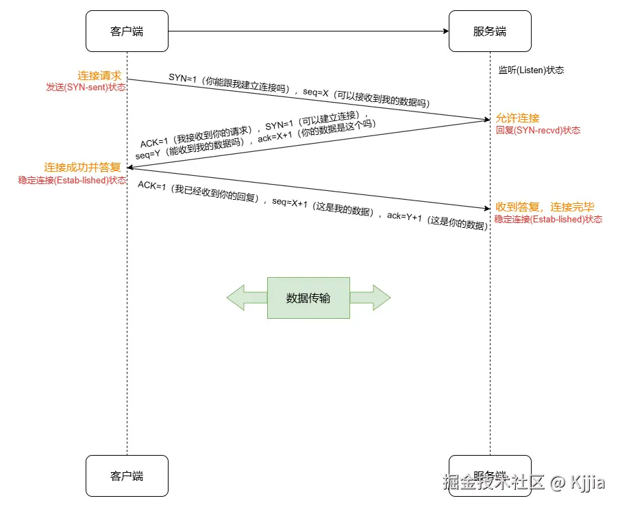 三握手对话.drawio.png