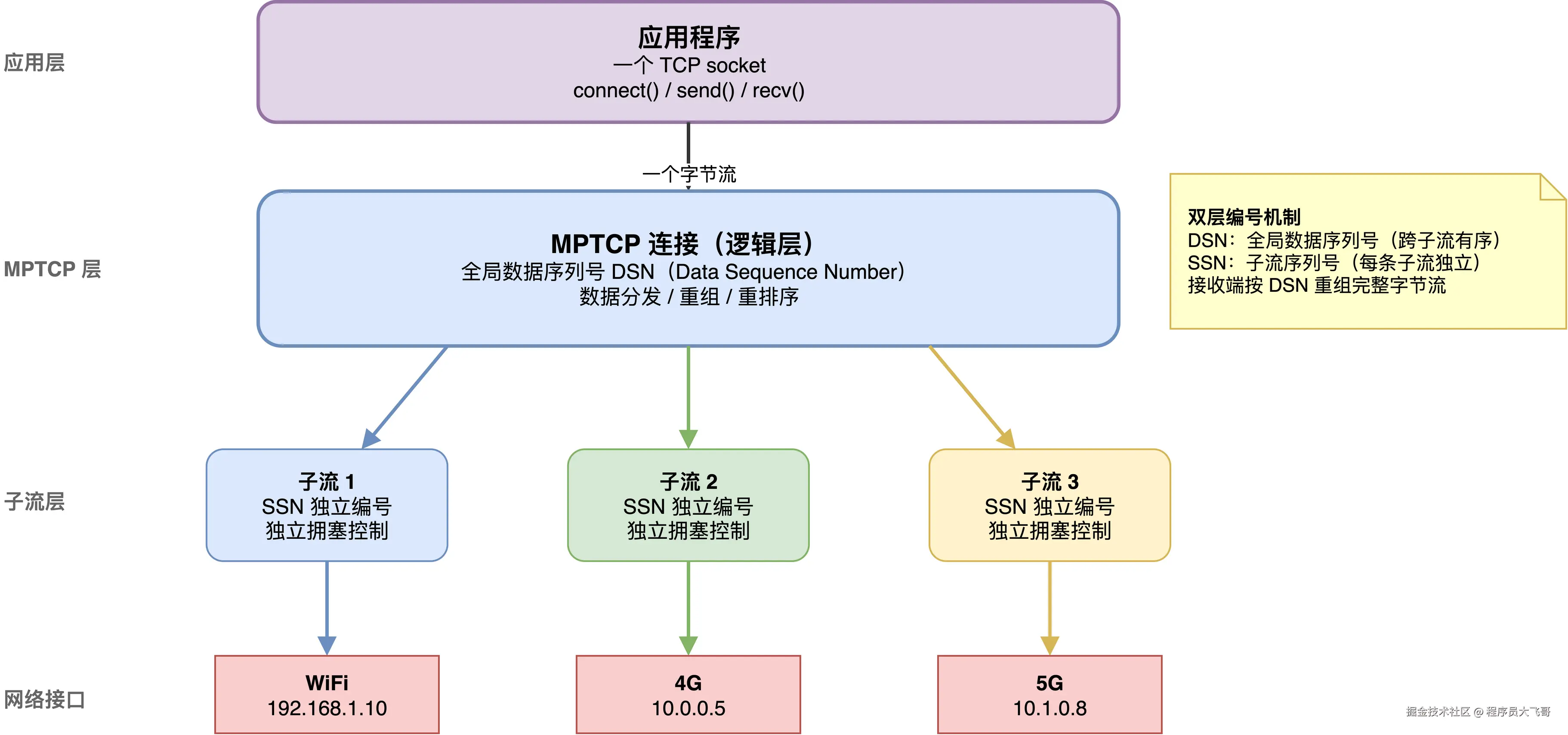 02-mptcp-architecture.png
